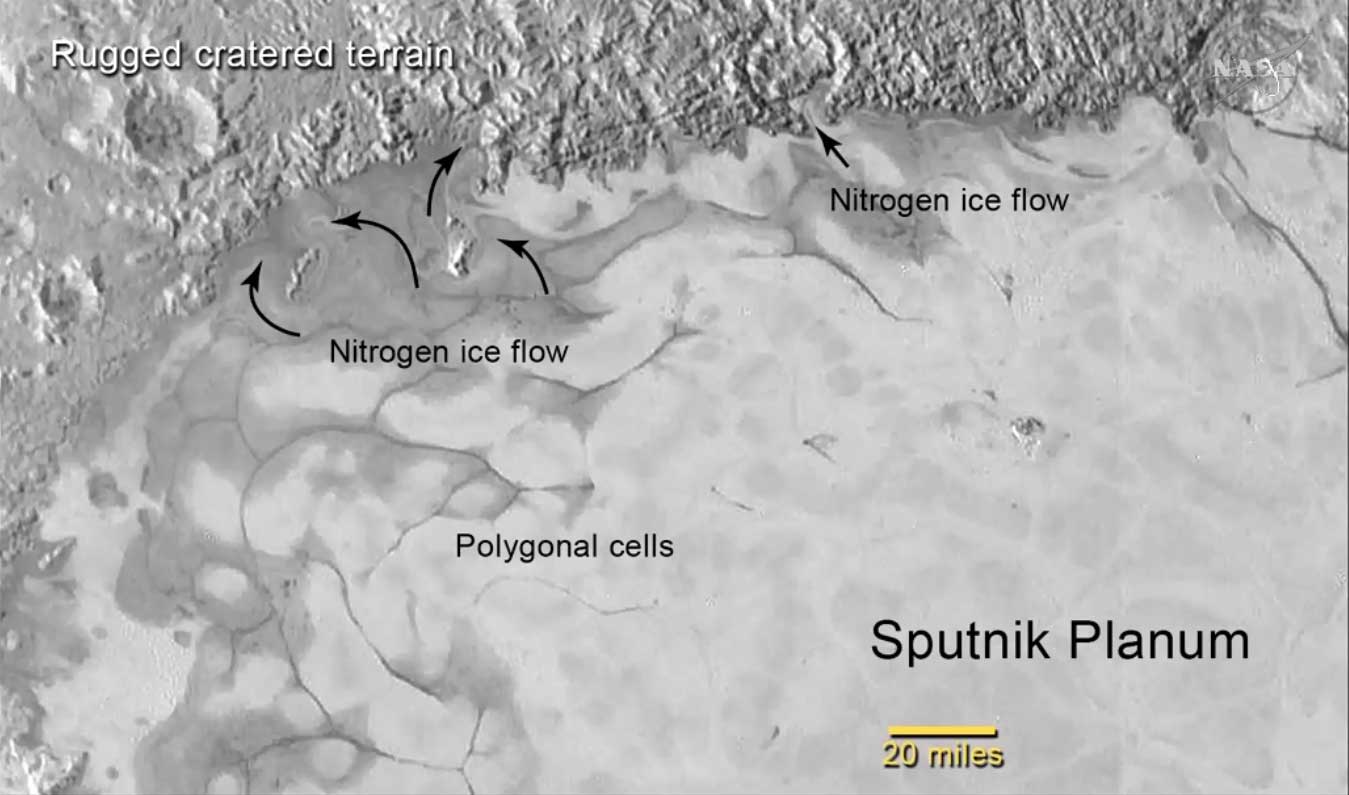 nitrogren ice glaciers flow on Pluto